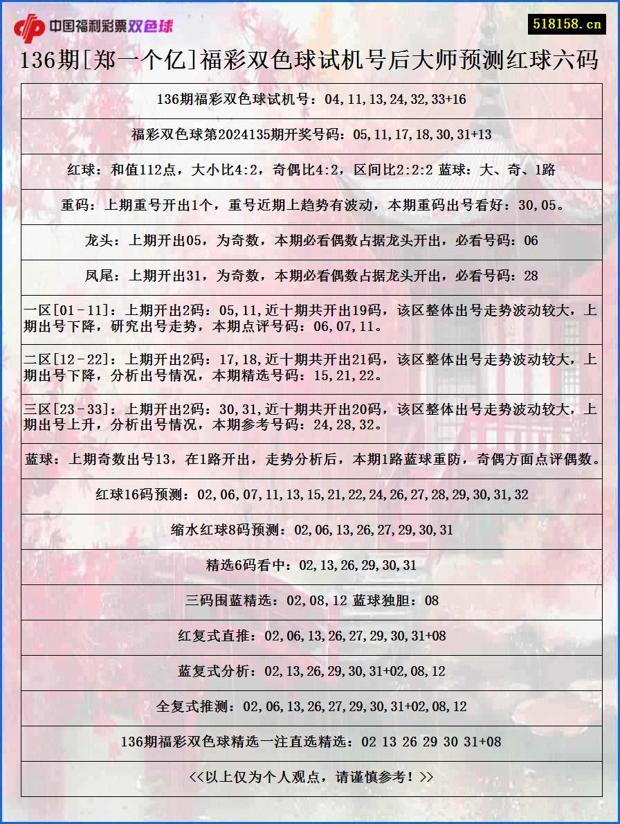 136期[郑一个亿]福彩双色球试机号后大师预测红球六码