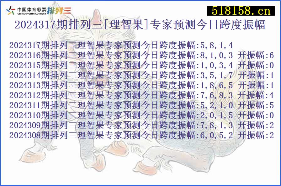 2024317期排列三[理智果]专家预测今日跨度振幅