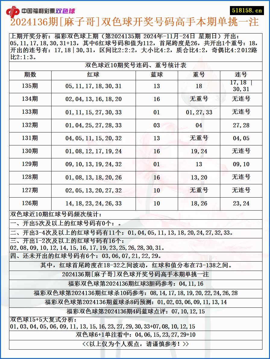 2024136期[麻子哥]双色球开奖号码高手本期单挑一注