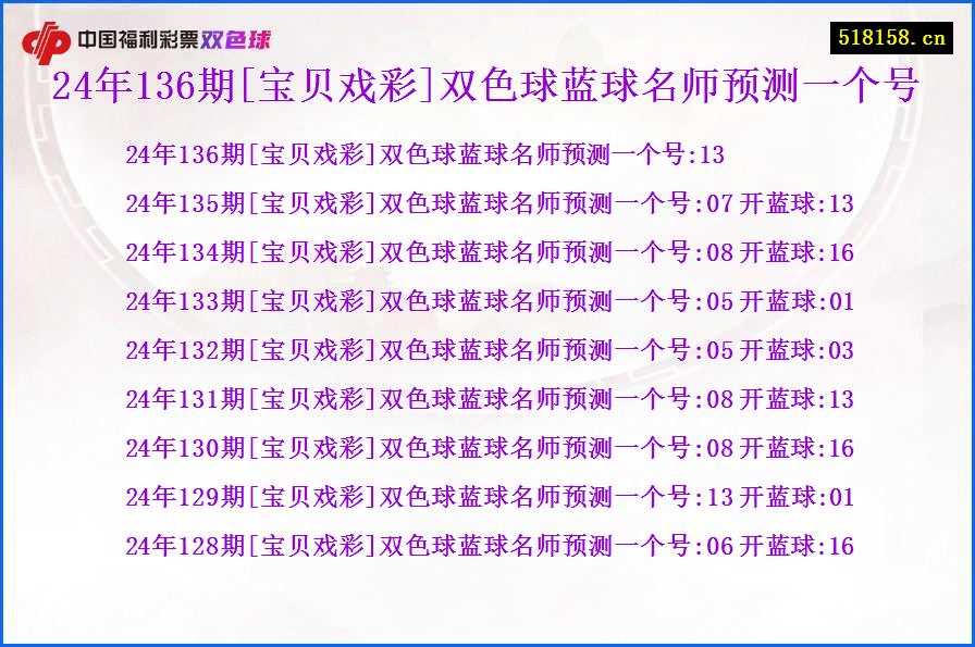 24年136期[宝贝戏彩]双色球蓝球名师预测一个号