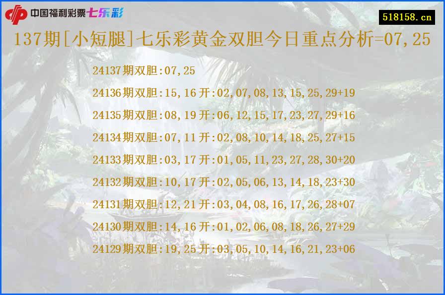 137期[小短腿]七乐彩黄金双胆今日重点分析=07,25