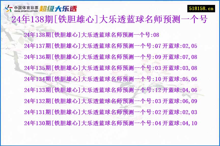 24年138期[铁胆雄心]大乐透蓝球名师预测一个号