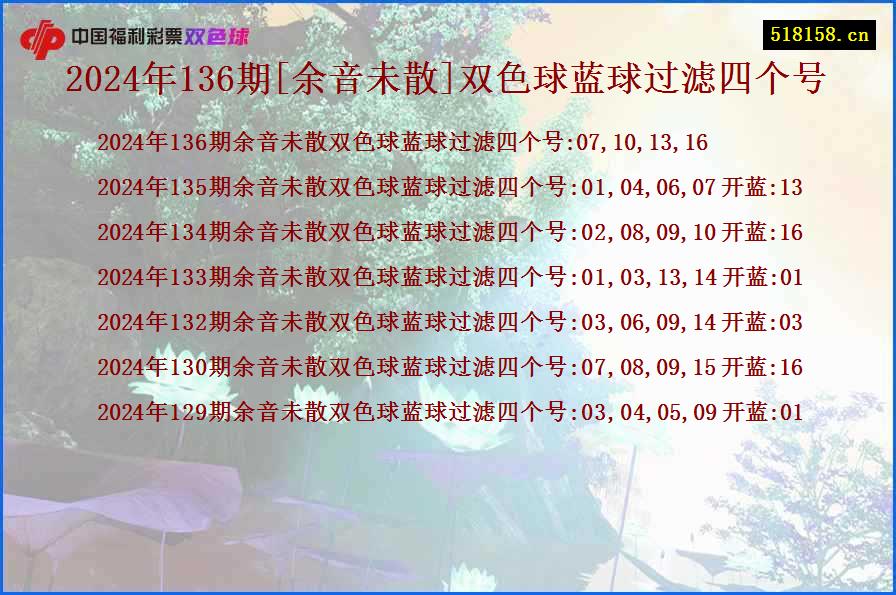 2024年136期[余音未散]双色球蓝球过滤四个号