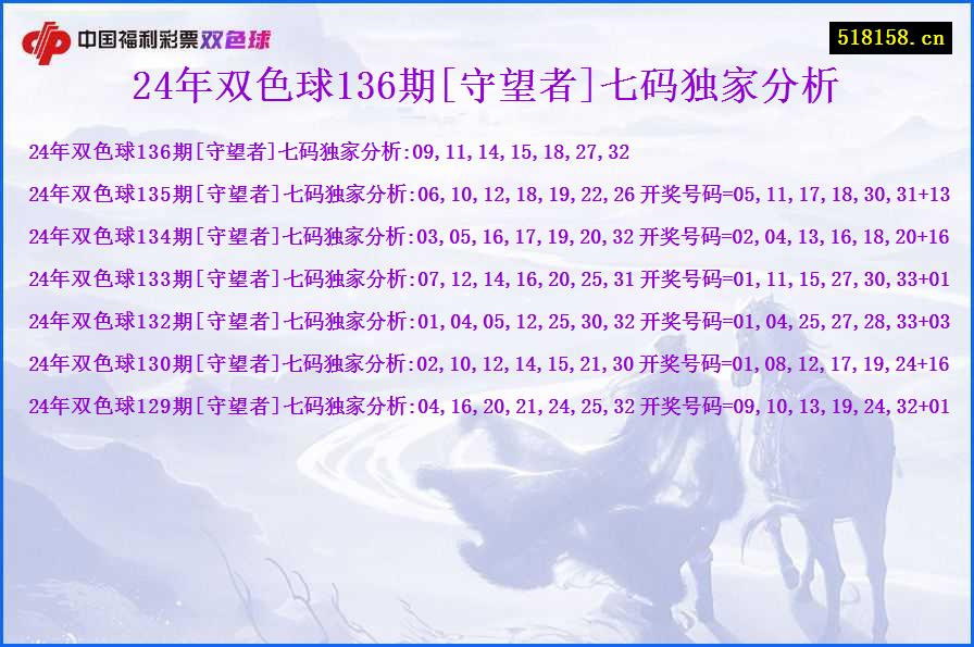 24年双色球136期[守望者]七码独家分析