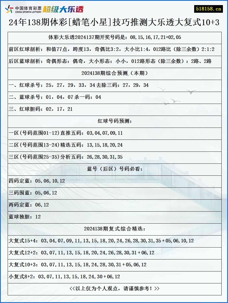 24年138期体彩[蜡笔小星]技巧推测大乐透大复式10+3