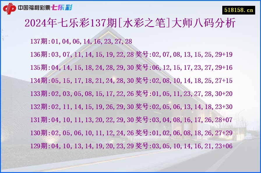 2024年七乐彩137期[水彩之笔]大师八码分析