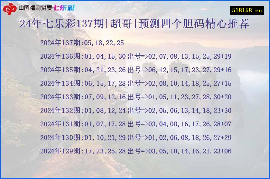 24年七乐彩137期[超哥]预测四个胆码精心推荐