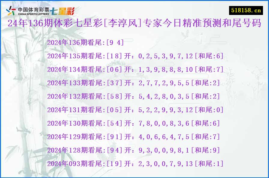 24年136期体彩七星彩[李淳风]专家今日精准预测和尾号码