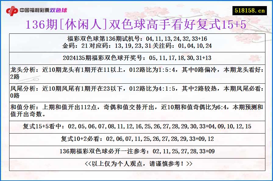 136期[休闲人]双色球高手看好复式15+5