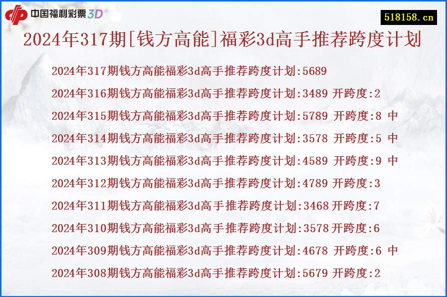 2024年317期[钱方高能]福彩3d高手推荐跨度计划