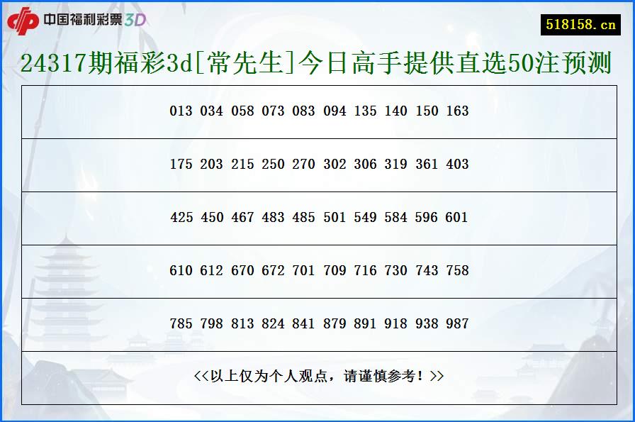 24317期福彩3d[常先生]今日高手提供直选50注预测