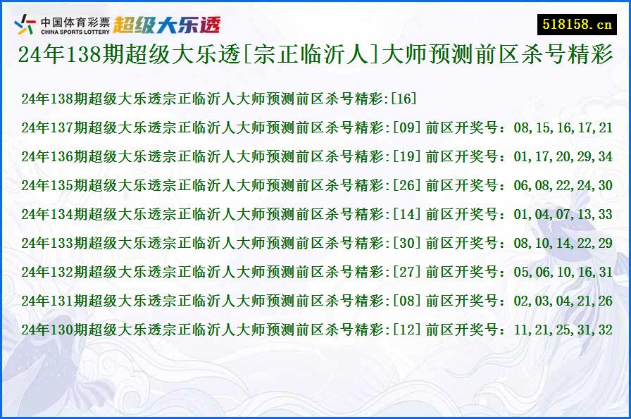 24年138期超级大乐透[宗正临沂人]大师预测前区杀号精彩