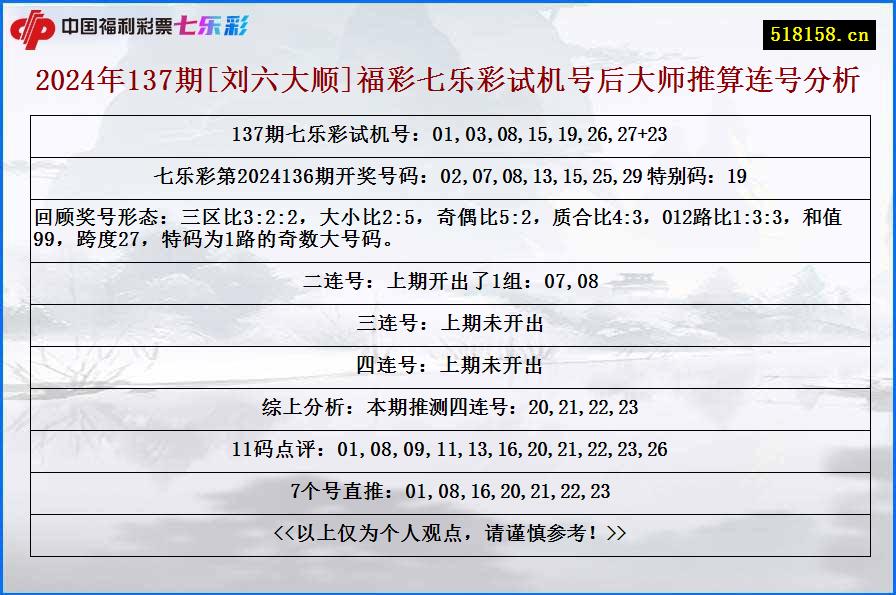 2024年137期[刘六大顺]福彩七乐彩试机号后大师推算连号分析