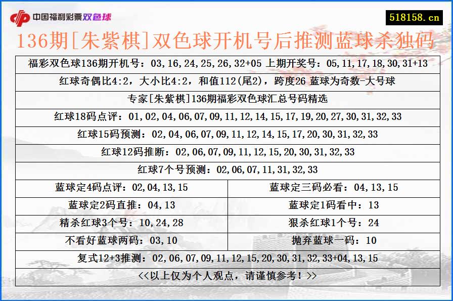 136期[朱紫棋]双色球开机号后推测蓝球杀独码