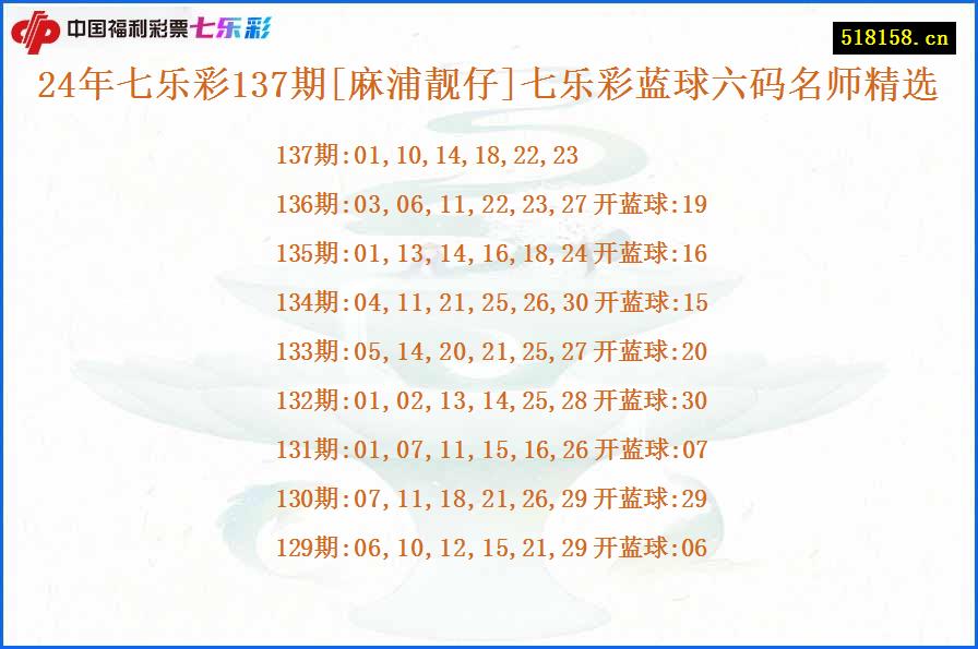 24年七乐彩137期[麻浦靓仔]七乐彩蓝球六码名师精选