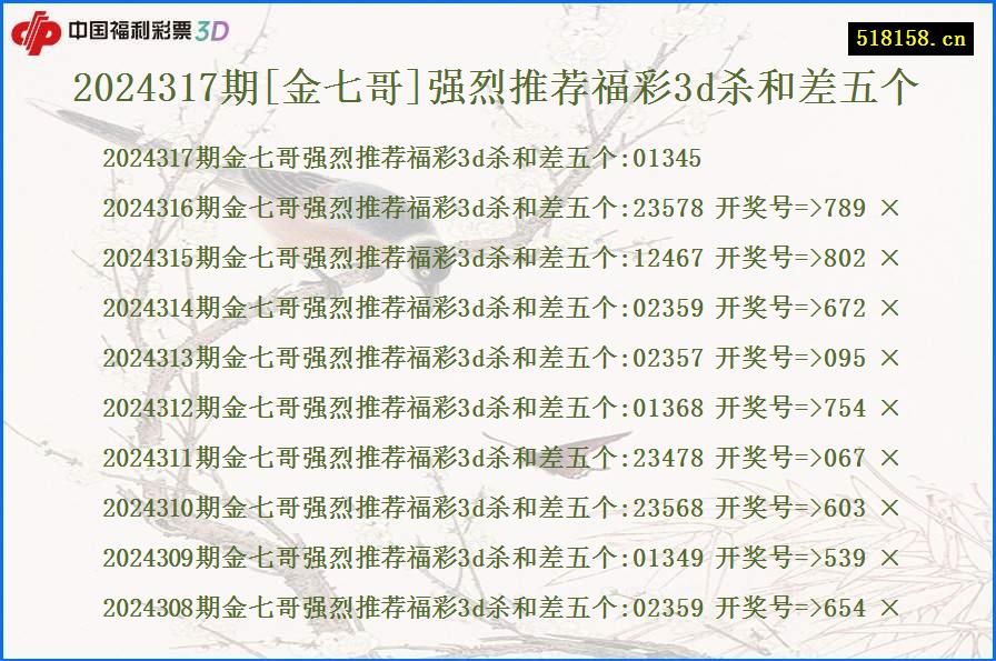 2024317期[金七哥]强烈推荐福彩3d杀和差五个