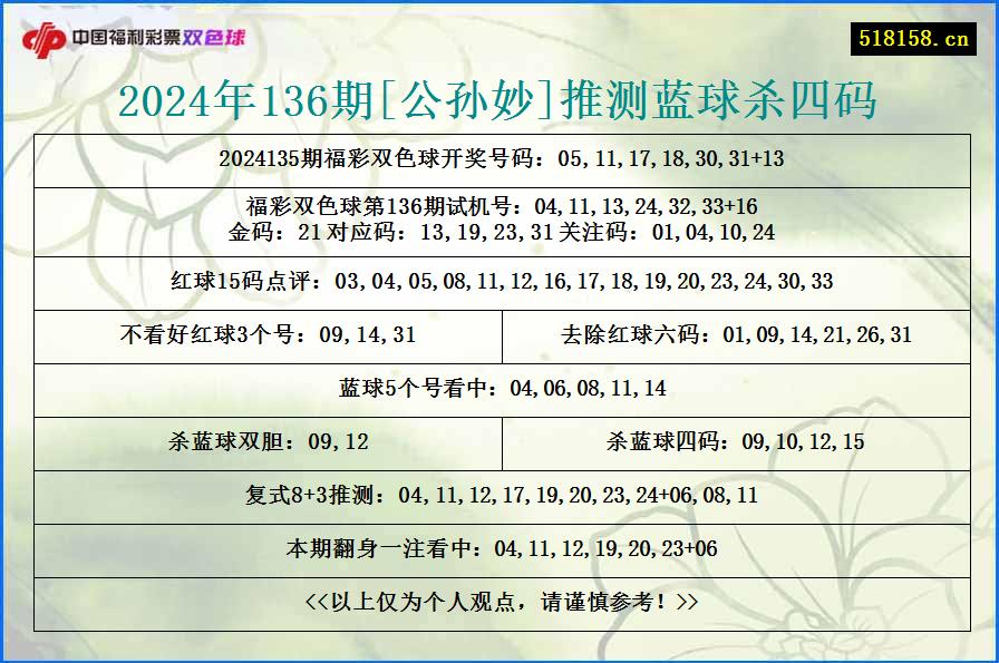 2024年136期[公孙妙]推测蓝球杀四码