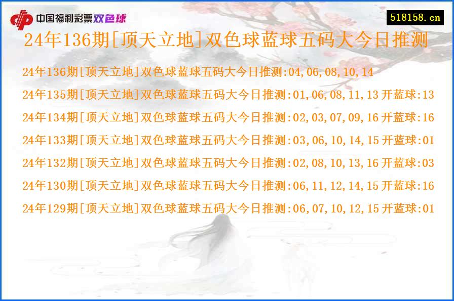 24年136期[顶天立地]双色球蓝球五码大今日推测