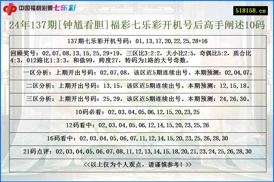 24年137期[钟馗看胆]福彩七乐彩开机号后高手阐述10码