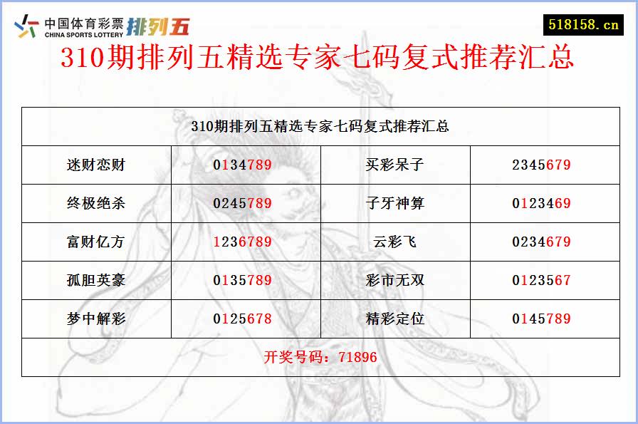 310期排列五精选专家七码复式推荐汇总