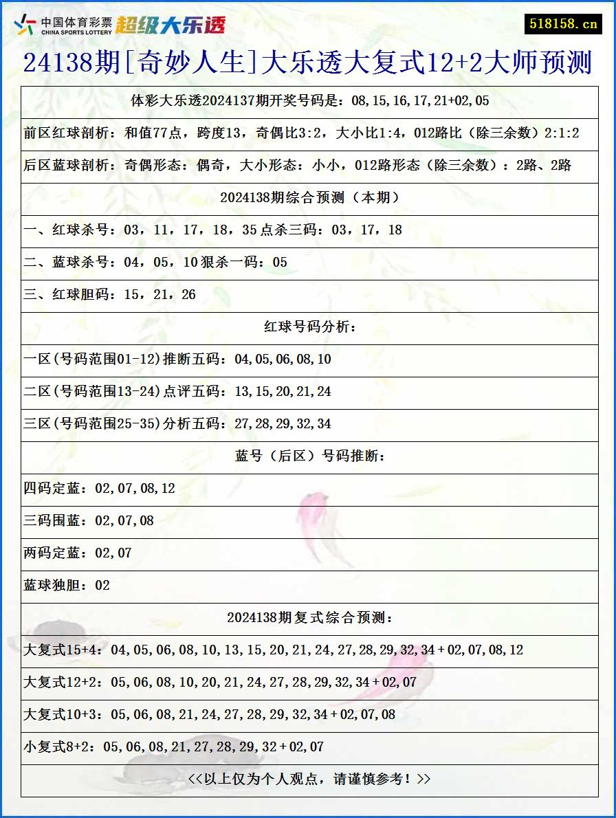 24138期[奇妙人生]大乐透大复式12+2大师预测