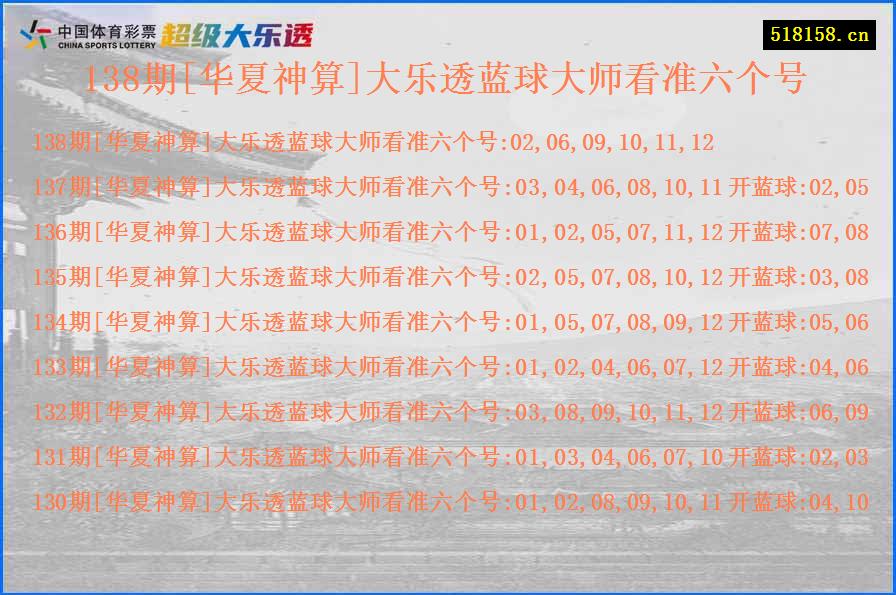 138期[华夏神算]大乐透蓝球大师看准六个号