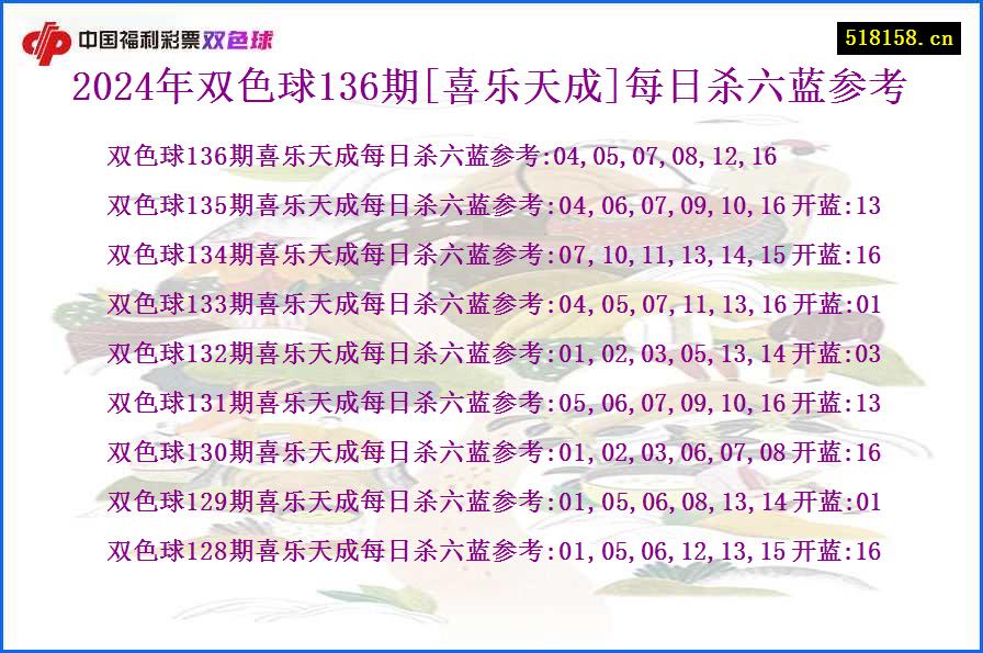 2024年双色球136期[喜乐天成]每日杀六蓝参考