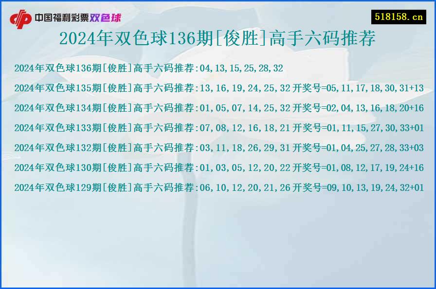 2024年双色球136期[俊胜]高手六码推荐