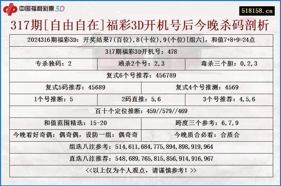 317期[自由自在]福彩3D开机号后今晚杀码剖析