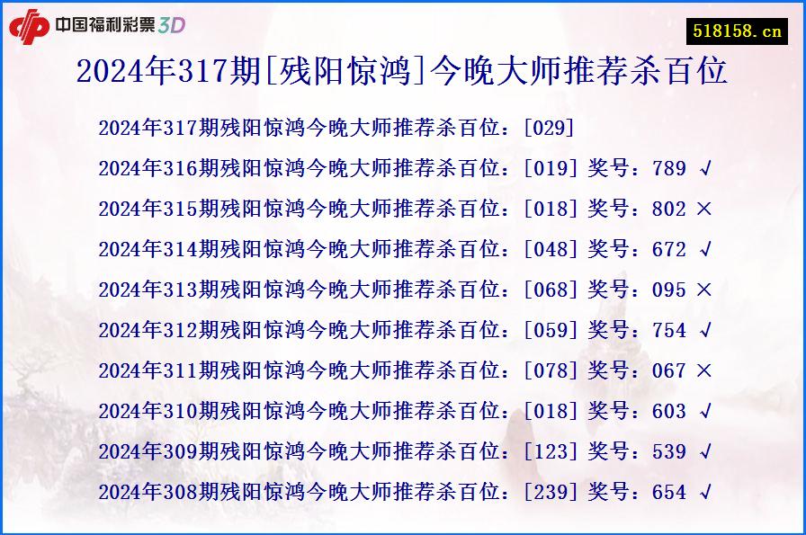 2024年317期[残阳惊鸿]今晚大师推荐杀百位