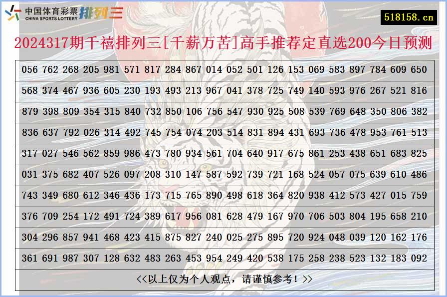 2024317期千禧排列三[千薪万苦]高手推荐定直选200今日预测