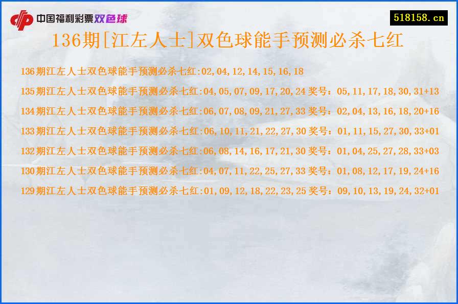 136期[江左人士]双色球能手预测必杀七红