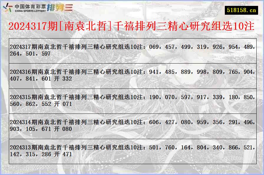 2024317期[南袁北哲]千禧排列三精心研究组选10注