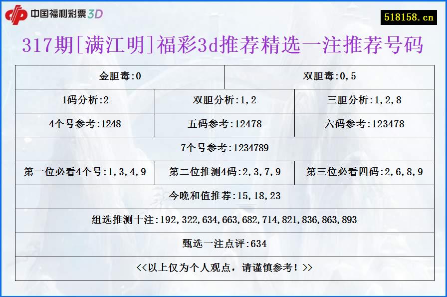 317期[满江明]福彩3d推荐精选一注推荐号码