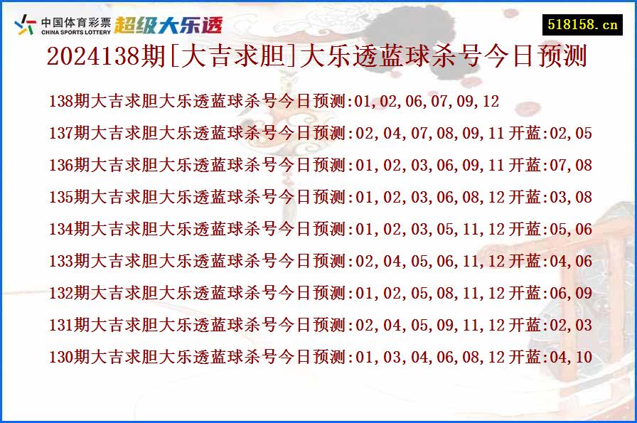 2024138期[大吉求胆]大乐透蓝球杀号今日预测