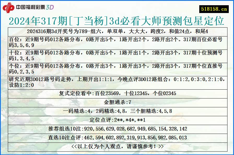 2024年317期[丁当杨]3d必看大师预测包星定位