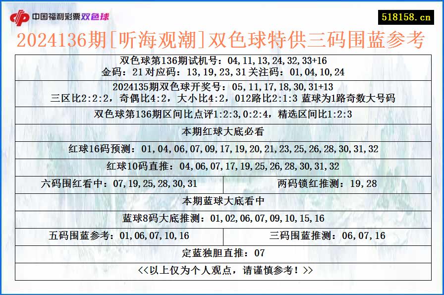 2024136期[听海观潮]双色球特供三码围蓝参考