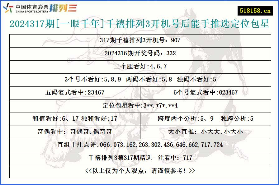 2024317期[一眼千年]千禧排列3开机号后能手推选定位包星