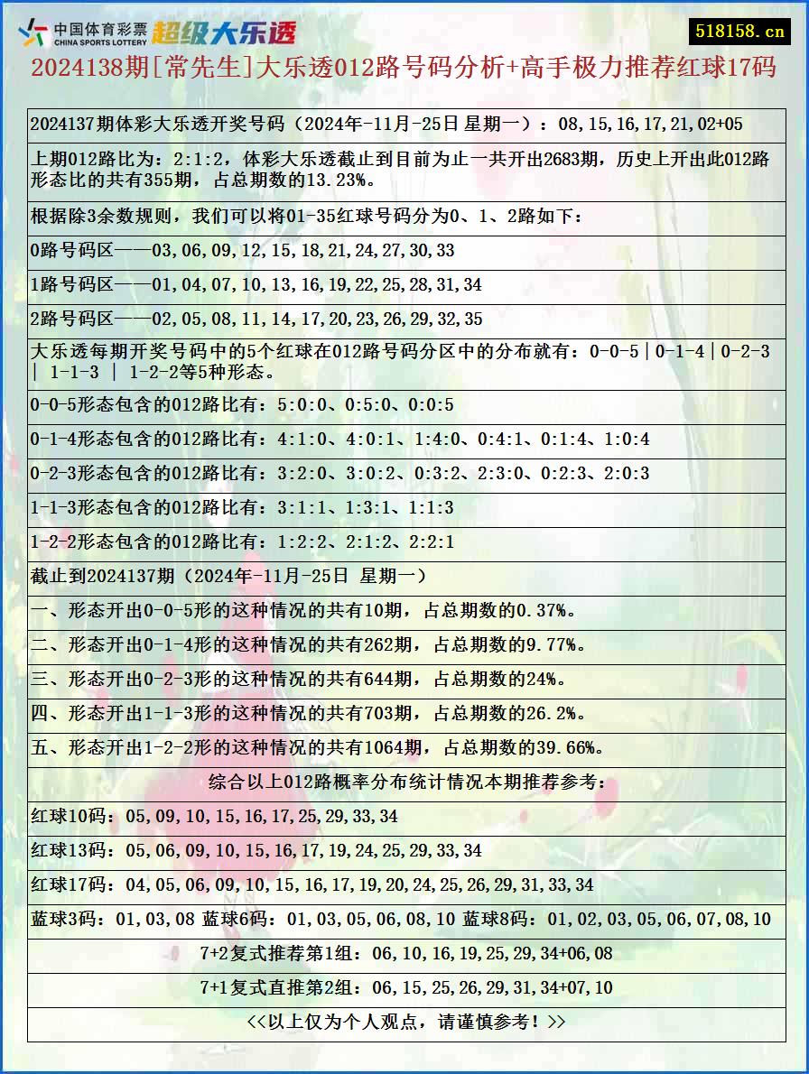 2024138期[常先生]大乐透012路号码分析+高手极力推荐红球17码