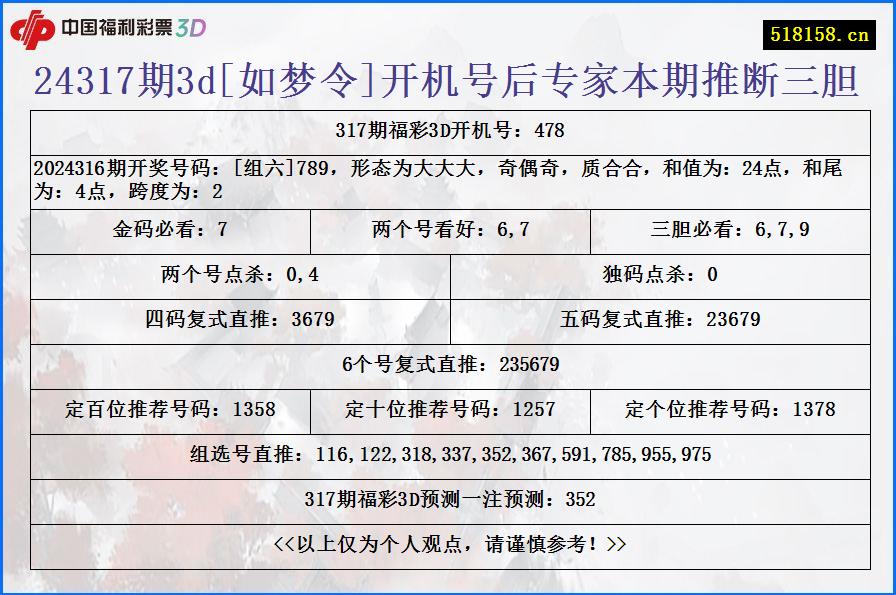 24317期3d[如梦令]开机号后专家本期推断三胆