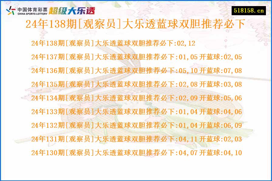 24年138期[观察员]大乐透蓝球双胆推荐必下