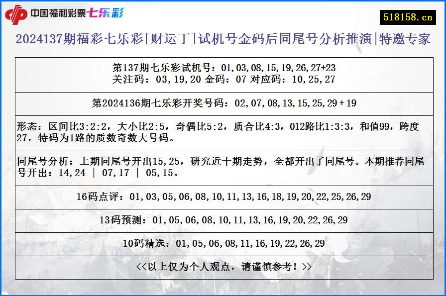 2024137期福彩七乐彩[财运丁]试机号金码后同尾号分析推演|特邀专家