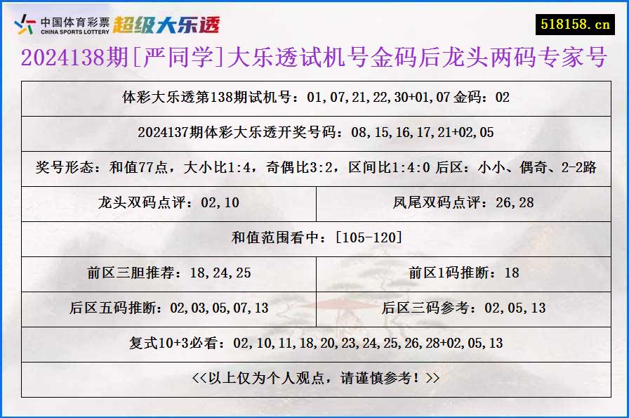 2024138期[严同学]大乐透试机号金码后龙头两码专家号