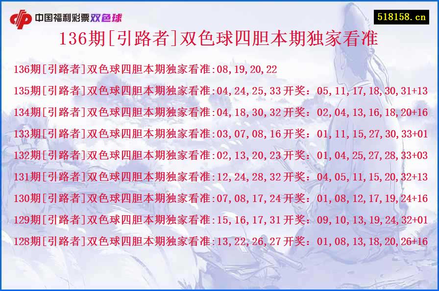 136期[引路者]双色球四胆本期独家看准