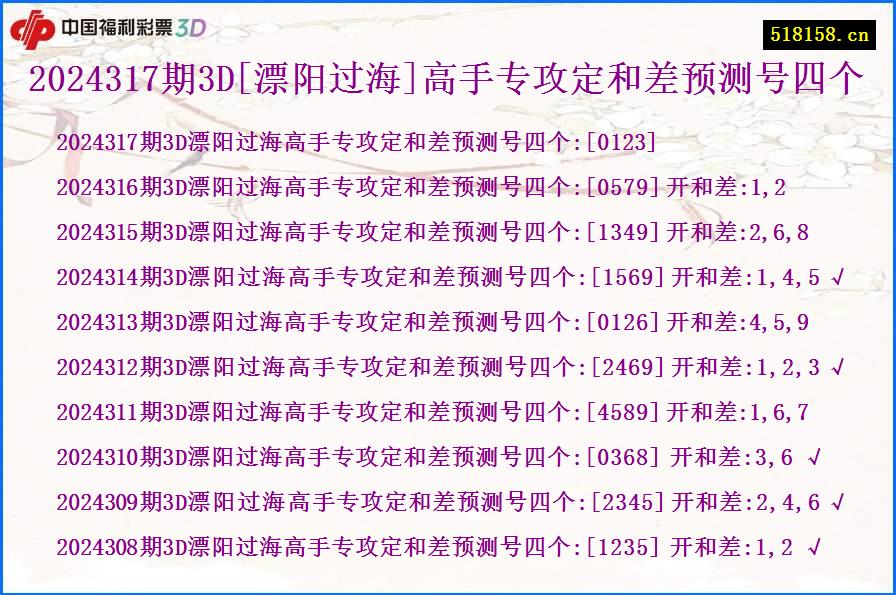 2024317期3D[漂阳过海]高手专攻定和差预测号四个