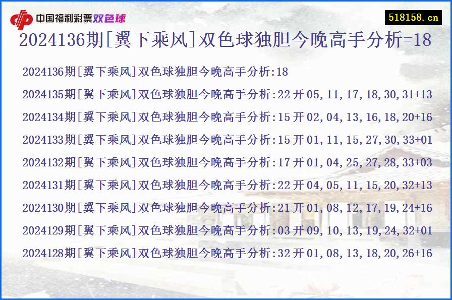 2024136期[翼下乘风]双色球独胆今晚高手分析=18