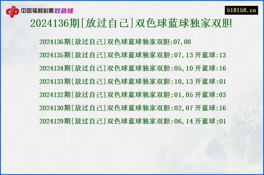 2024136期[放过自己]双色球蓝球独家双胆