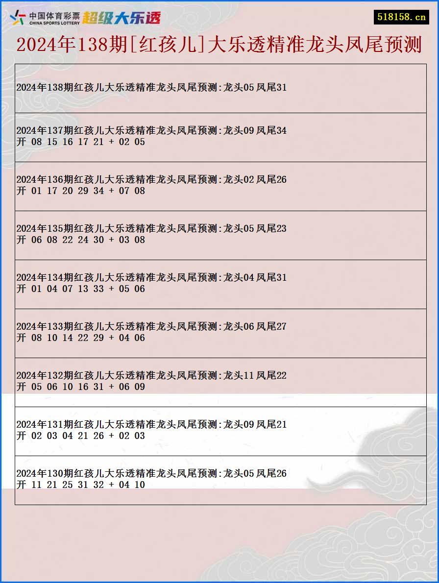 2024年138期[红孩儿]大乐透精准龙头凤尾预测