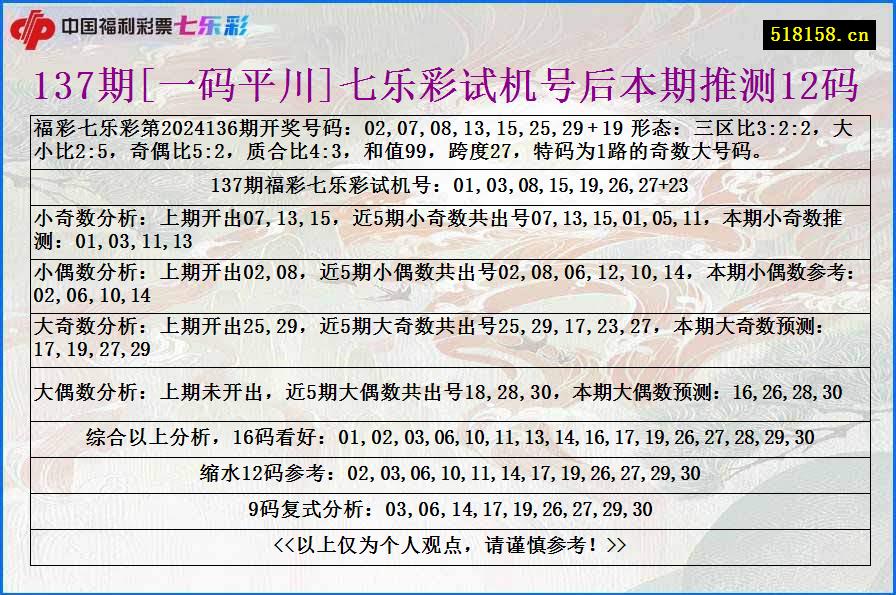 137期[一码平川]七乐彩试机号后本期推测12码