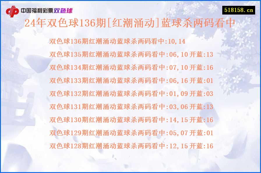 24年双色球136期[红潮涌动]蓝球杀两码看中